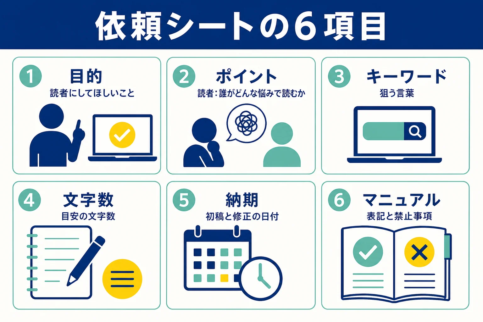 依頼シートにまとめる6つの項目を示した図解