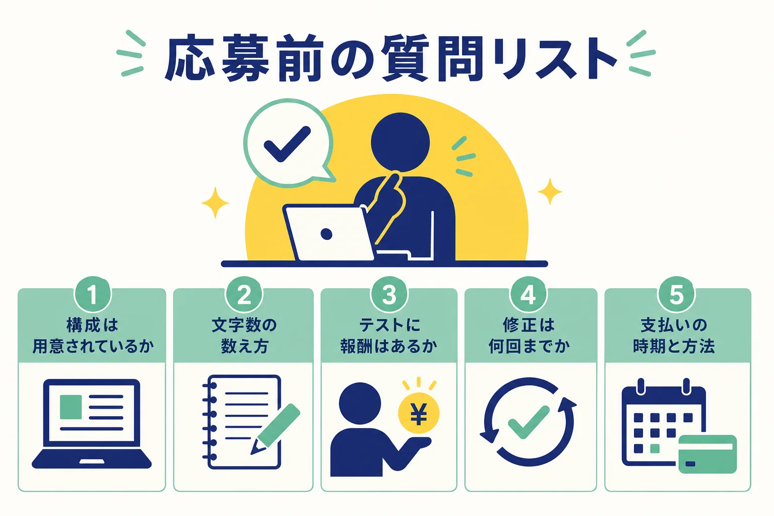 応募前にWebライターが確かめておきたい質問を、応募の時・テストの前・契約の前に分けて並べた図解