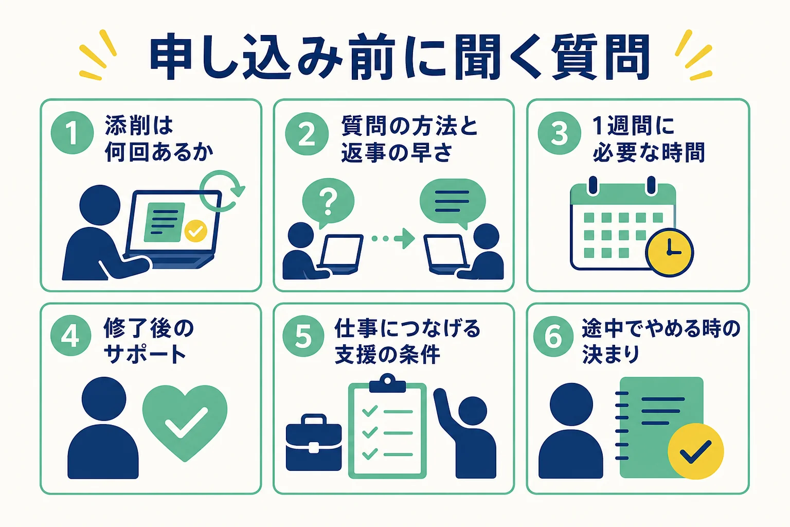 申し込み前に講座へ聞いておきたい質問を、添削・質問の方法・受講時間・修了後・支援の条件・支払いの6項目で示したチェック表の図解
