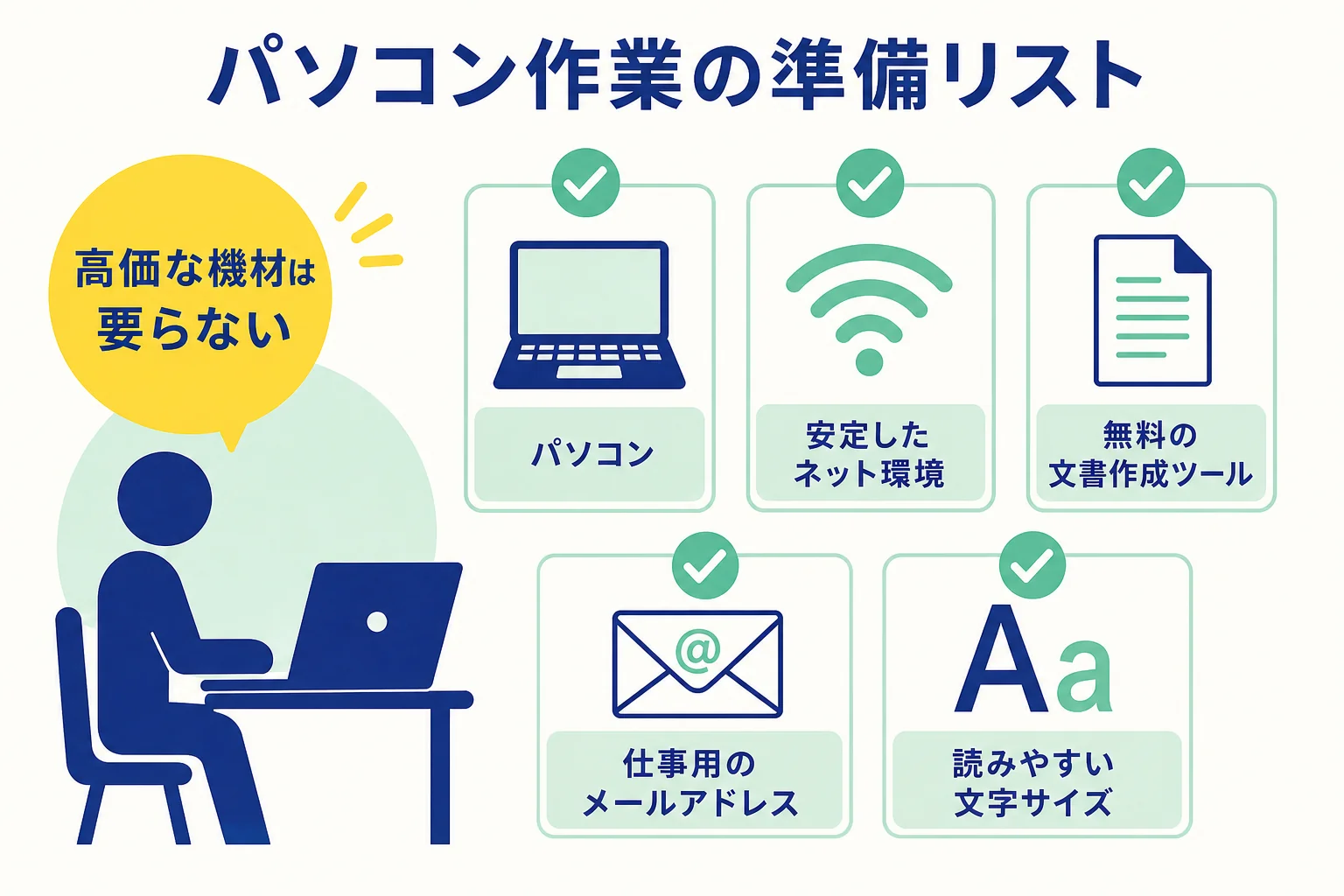 50代・シニアがWebライターを始める前に整えるパソコン作業の準備を並べた図解