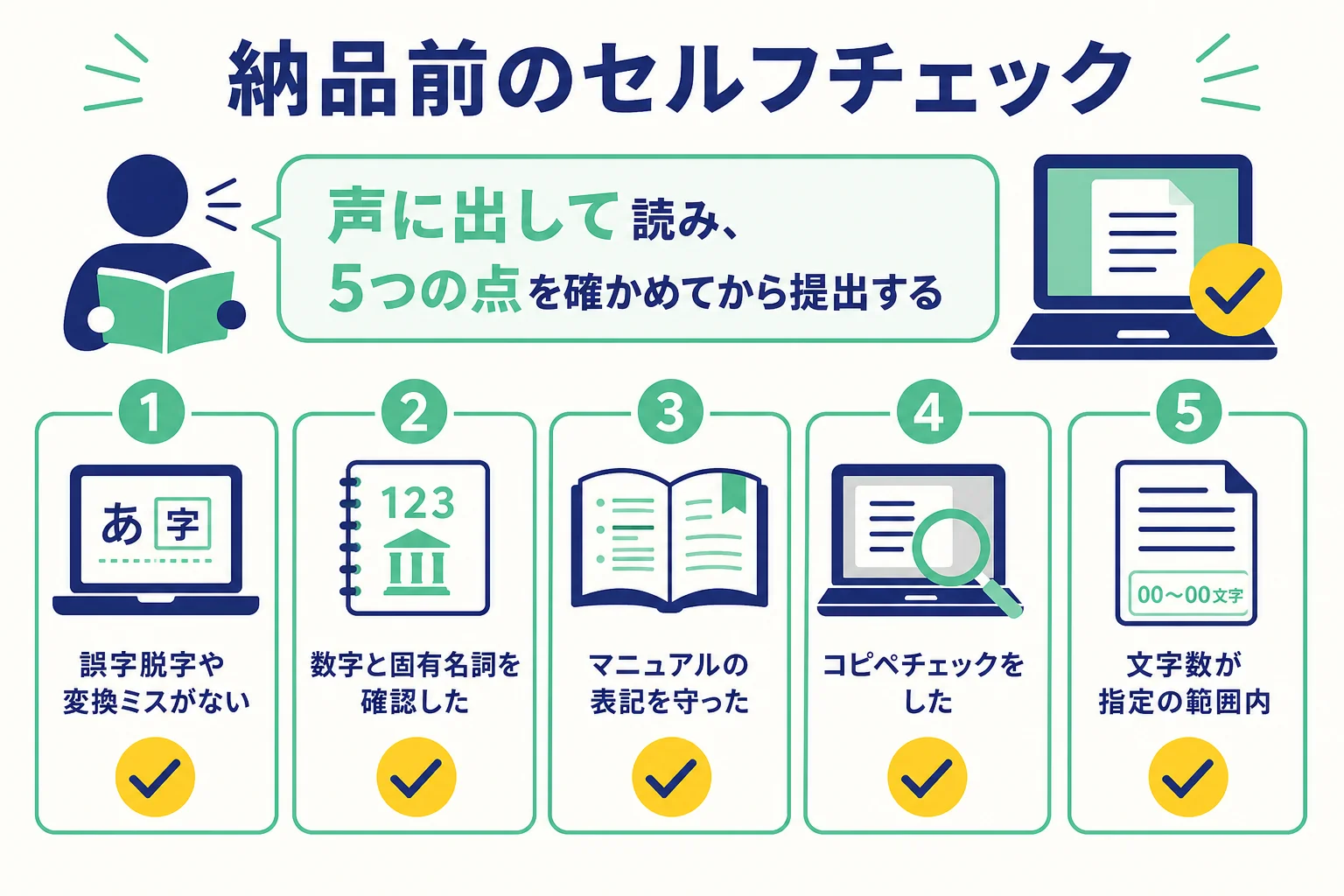 Webライターが記事を納品する前に確かめる5つのチェック項目をまとめた図解