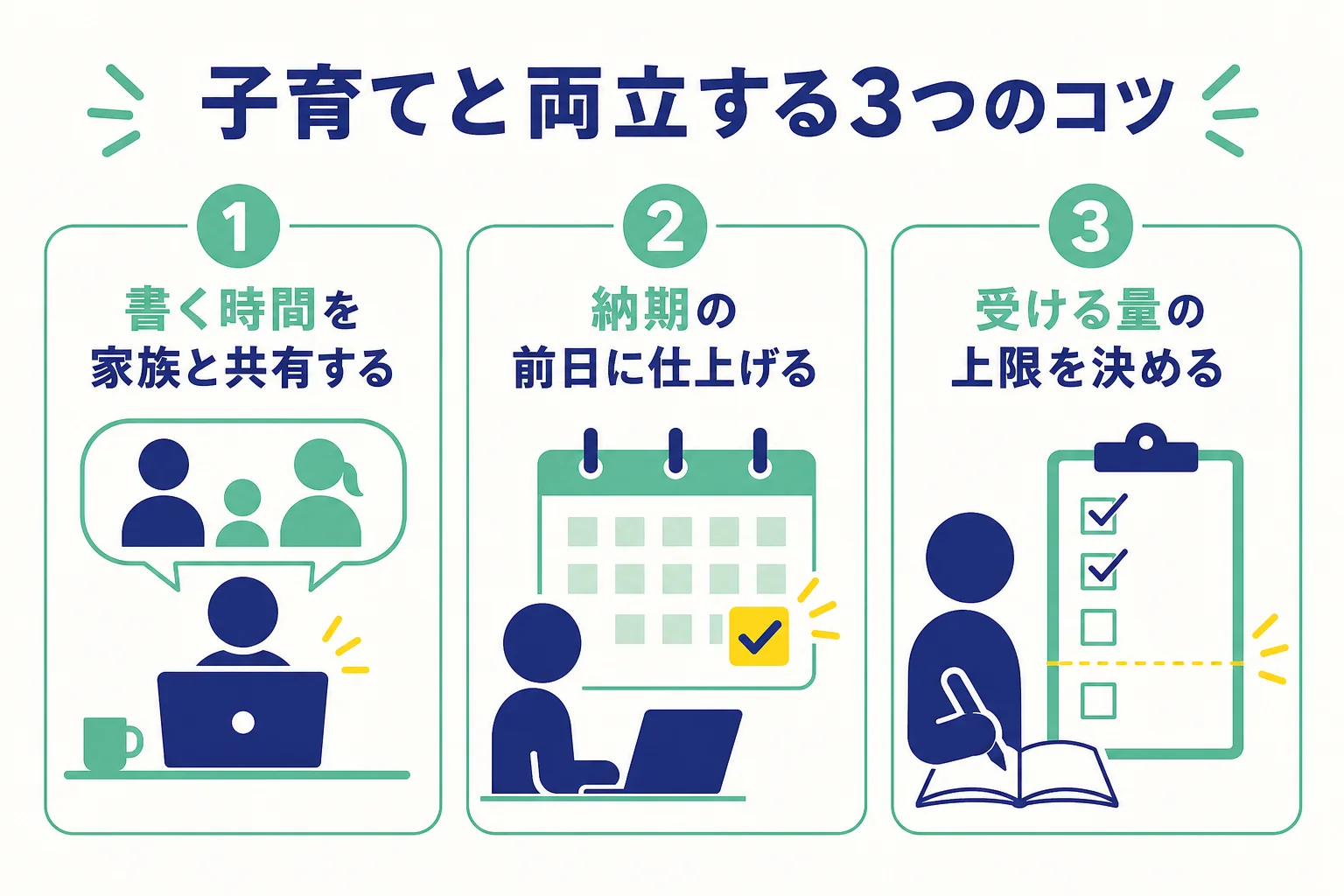 主婦が子育てとWebライターを両立するための3つのコツを示した図解