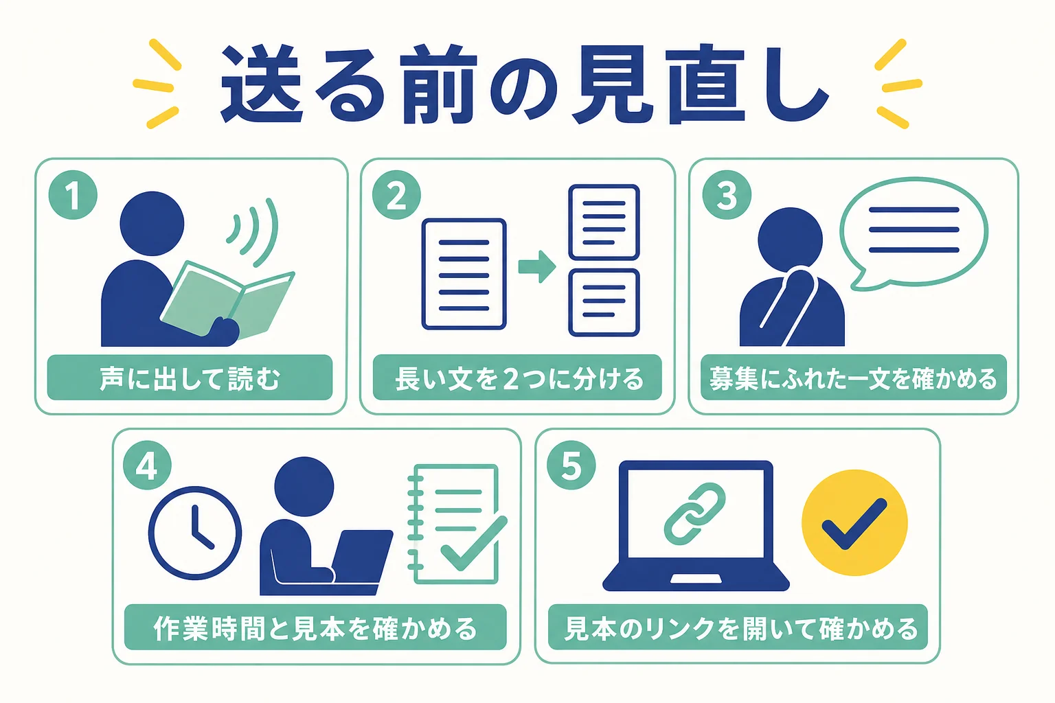 Webライターの提案文を送る前に見直す5つの手順を示した図解